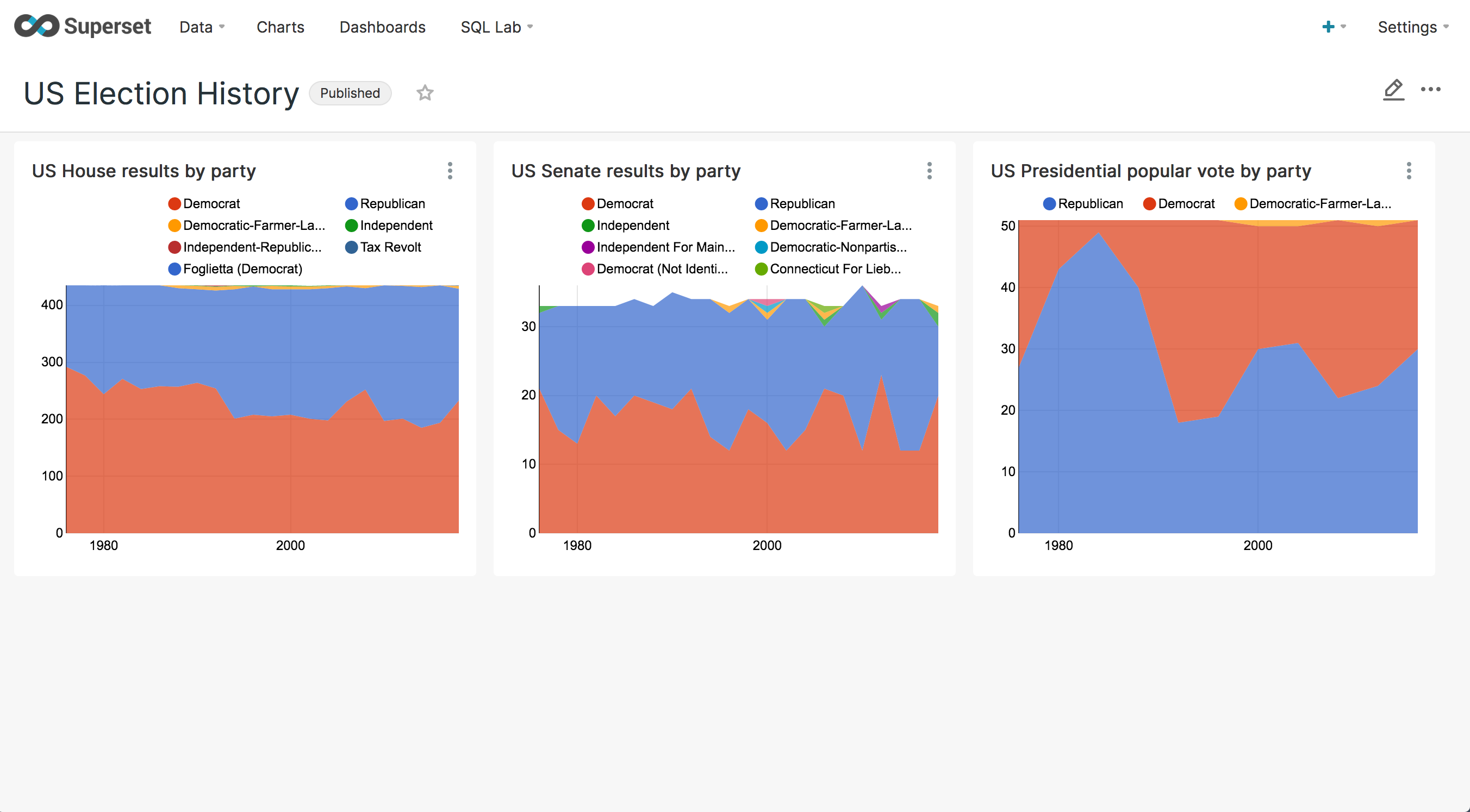 superset-published-dashboard